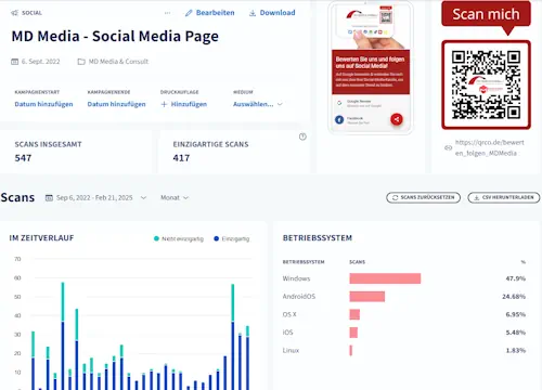 QR-Code Premium (inkl. Statistik-dynamisch+Tracking)